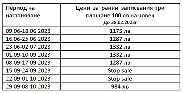 Цени